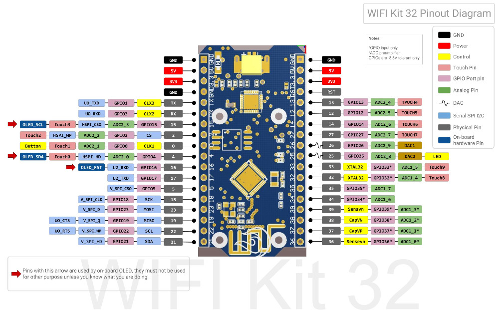 Heltec Esp32 Lora Pinout