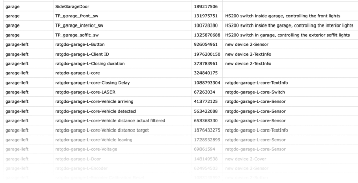 Indigo device list